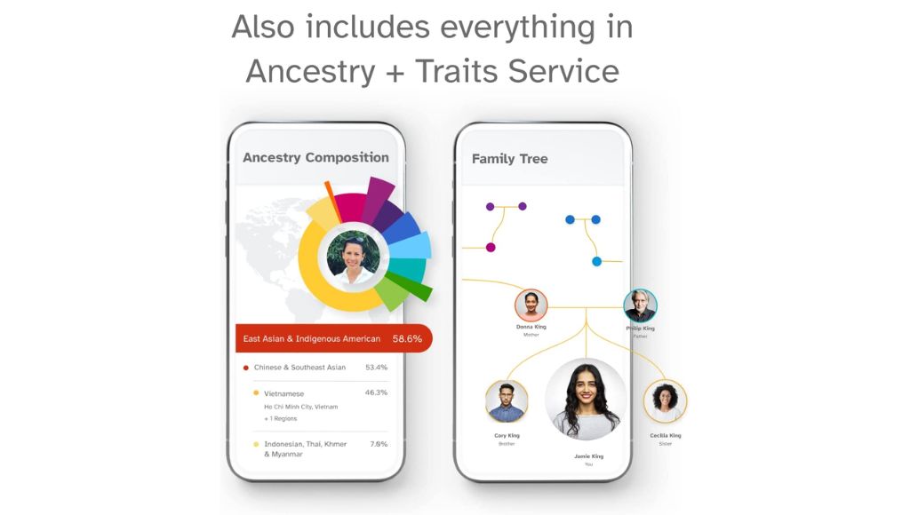 23andMe also includes everything in ancestry and traits service